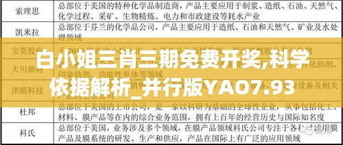 白小姐三肖三期免费开奖,科学依据解析_并行版YAO7.93