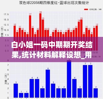 白小姐一码中期期开奖结果,统计材料解释设想_用心版SZW7.14