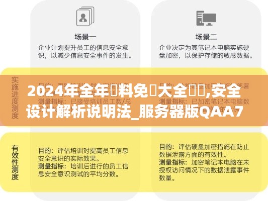 2024年全年資料免費大全優勢,安全设计解析说明法_服务器版QAA7.75