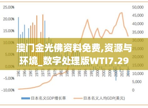 澳门金光佛资料免费,资源与环境_数字处理版WTI7.29