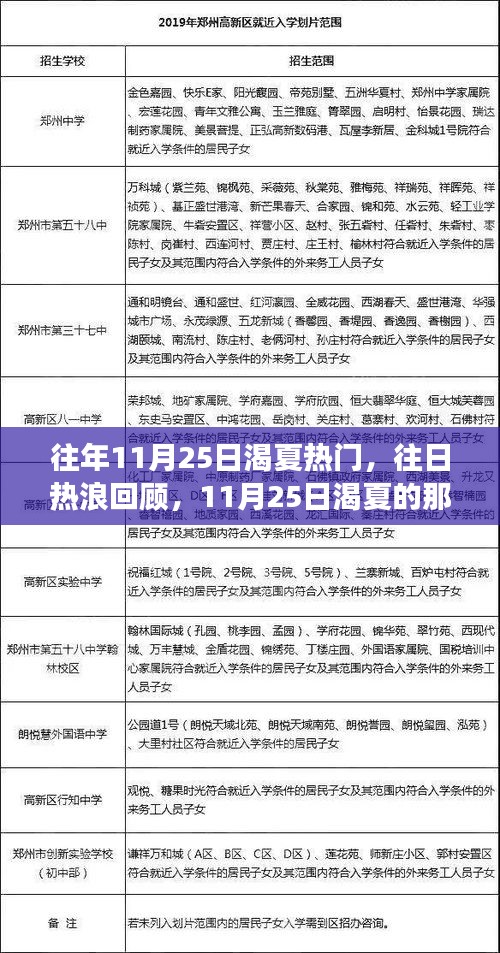 回顾往年热浪，11月25日渴夏的那些事