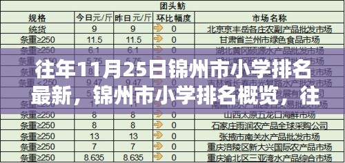 锦州市小学排名概览，最新动态（往年11月25日数据）