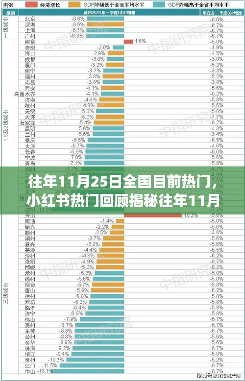 往年11月25日全国热门事件与潮流风向揭秘，小红书热门回顾