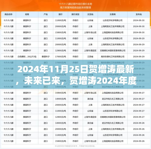 贺增涛2024年度黑科技巨献，探索未来高科技产品的无限魅力