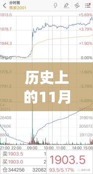 历史上的11月25日东于煤矿大事记，重大事件与消息回顾