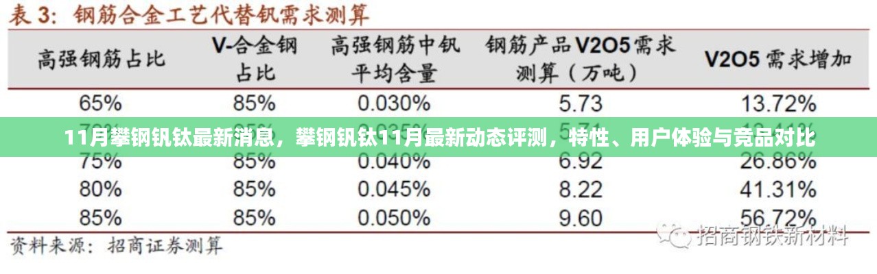 11月攀钢钒钛最新消息及评测，特性、用户体验与竞品对比全解析