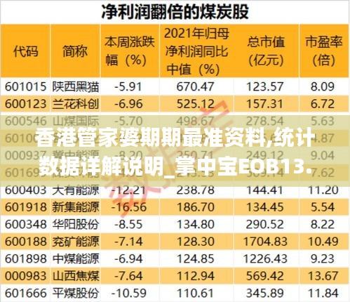 香港管家婆期期最准资料,统计数据详解说明_掌中宝EOB13.53