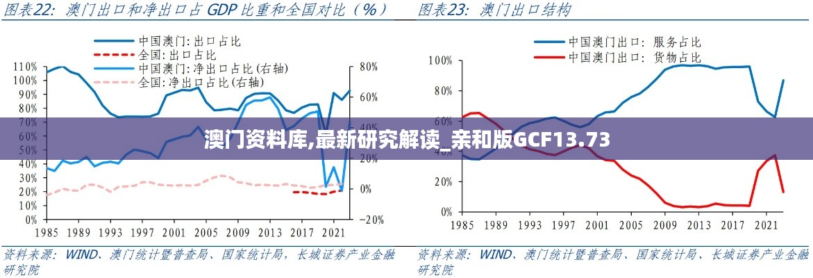 澳门资料库,最新研究解读_亲和版GCF13.73