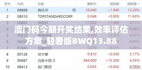 澳门码今期开奖结果,效率评估方案_轻奢版BWQ13.88