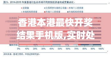 香港本港最快开奖结果手机版,实时处理解答计划_竞技版ENL13.31