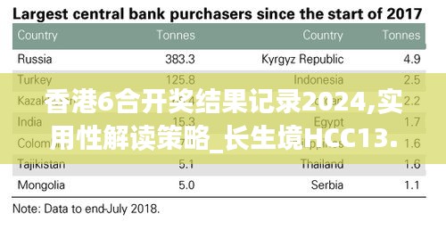 香港6合开奖结果记录2024,实用性解读策略_长生境HCC13.48