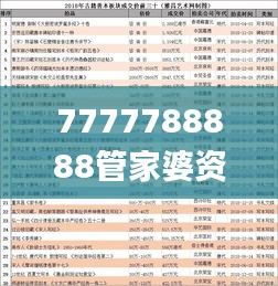 7777788888管家婆资科,科学数据解读分析_性能版QBT13.70