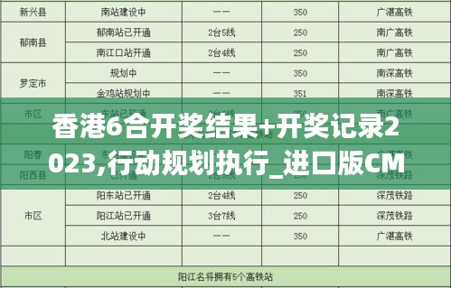 香港6合开奖结果+开奖记录2023,行动规划执行_进口版CMP13.37