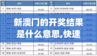 新澳门的开奖结果是什么意思,快速产出解决方案_活力版CZD13.95