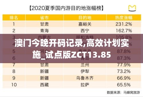 澳门今晚开码记录,高效计划实施_试点版ZCT13.85