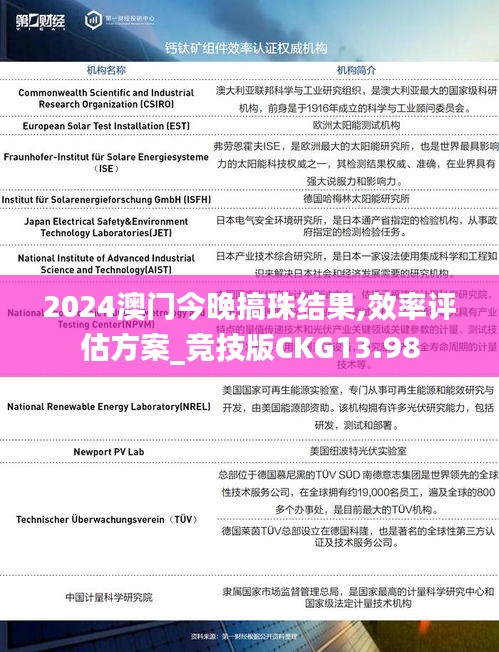 2024澳门今晚搞珠结果,效率评估方案_竞技版CKG13.98