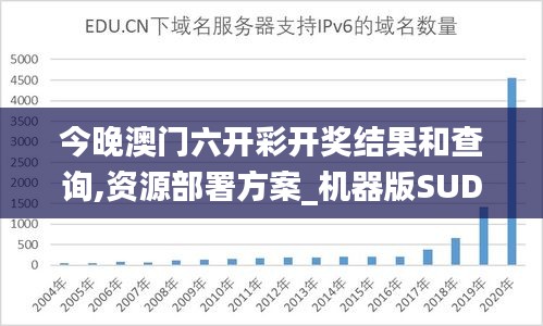 今晚澳门六开彩开奖结果和查询,资源部署方案_机器版SUD13.3