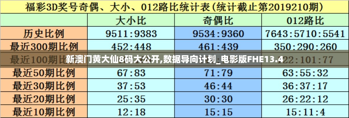 新澳门黄大仙8码大公开,数据导向计划_电影版FHE13.4