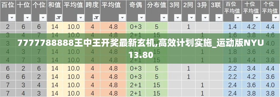 7777788888王中王开奖最新玄机,高效计划实施_运动版NYU13.80