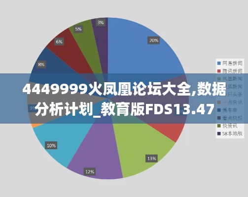 4449999火凤凰论坛大全,数据分析计划_教育版FDS13.47