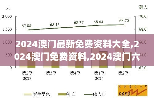 2024澳门最新免费资料大全,2024澳门免费资料,2024澳门六开彩天天免费资料大全,数据整合决策_高配版MKO13.95