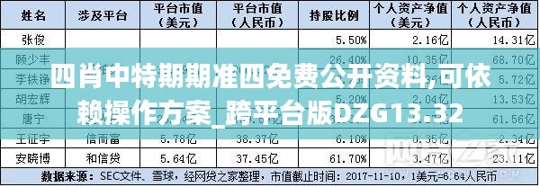 四肖中特期期准四免费公开资料,可依赖操作方案_跨平台版DZG13.32