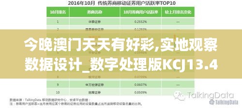 今晚澳门天天有好彩,实地观察数据设计_数字处理版KCJ13.46