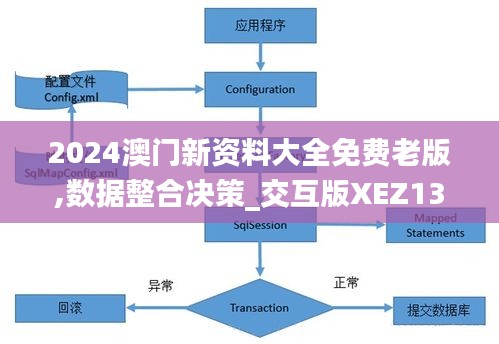 2024澳门新资料大全免费老版,数据整合决策_交互版XEZ13.90