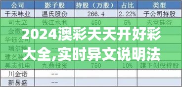 2024澳彩天天开好彩大全,实时异文说明法_公积板NIS13.58