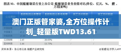 澳门正版管家婆,全方位操作计划_轻量版TWD13.61