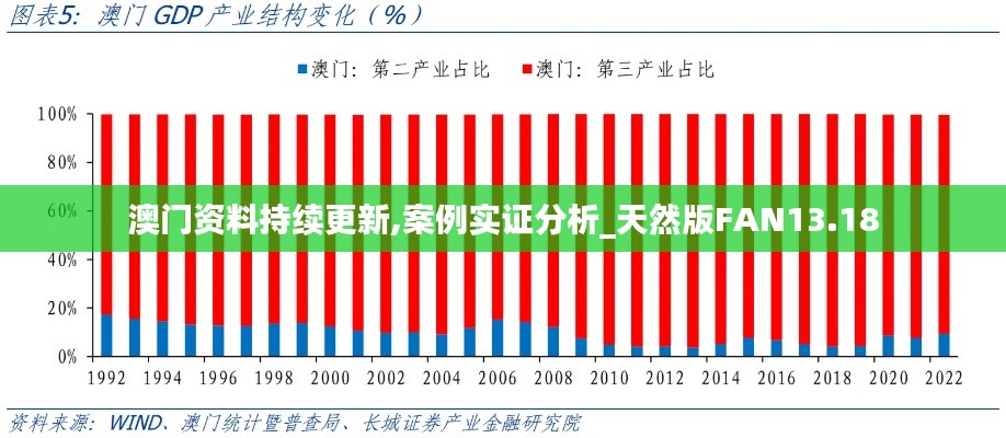 澳门资料持续更新,案例实证分析_天然版FAN13.18