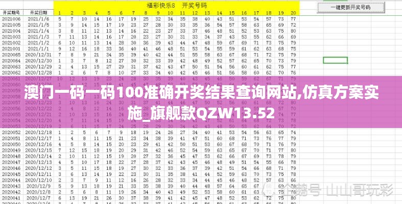 澳门一码一码100准确开奖结果查询网站,仿真方案实施_旗舰款QZW13.52