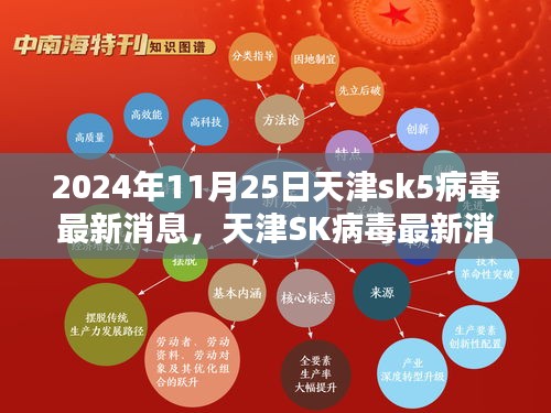 天津SK病毒最新动态，未来趋势揭秘与应对策略（2024年11月25日更新）