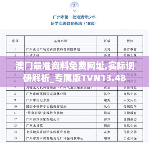 澳门最准资料免费网址,实际调研解析_专属版TVN13.48