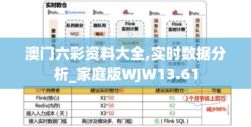 澳门六彩资料大全,实时数据分析_家庭版WJW13.61