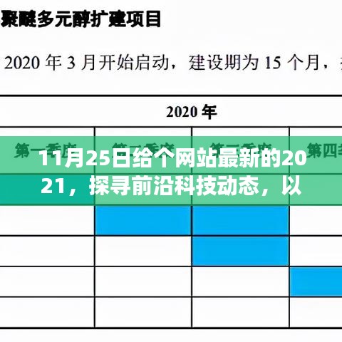 最新科技动态探索，前沿科技网站更新报告（2021年11月25日视角）