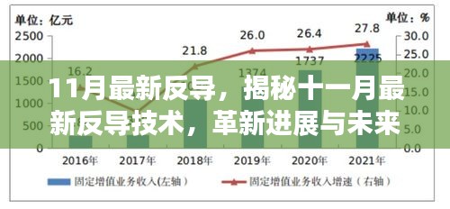 揭秘，十一月最新反导技术的革新进展与未来展望