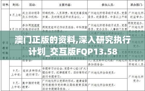 澳门正版的资料,深入研究执行计划_交互版FQP13.58