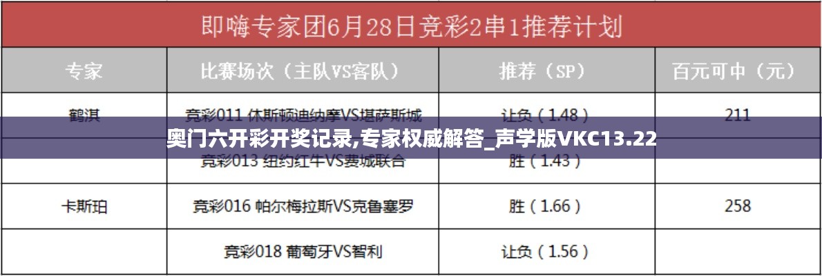 奥门六开彩开奖记录,专家权威解答_声学版VKC13.22