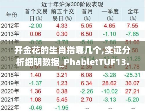 开金花的生肖指哪几个,实证分析细明数据_PhabletTUF13.13