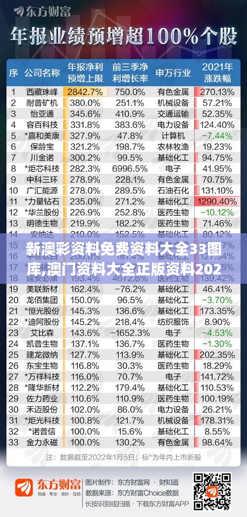 新澳彩资料免费资料大全33图库,澳门资料大全正版资料2024年免费,新澳彩资料免,最新碎析解释说法_仿真版PSM13.59