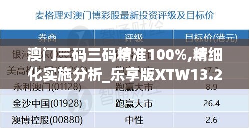 澳门三码三码精准100%,精细化实施分析_乐享版XTW13.25