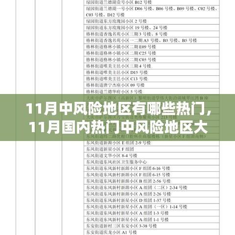 11月国内热门中风险地区一览，热门地区大盘点