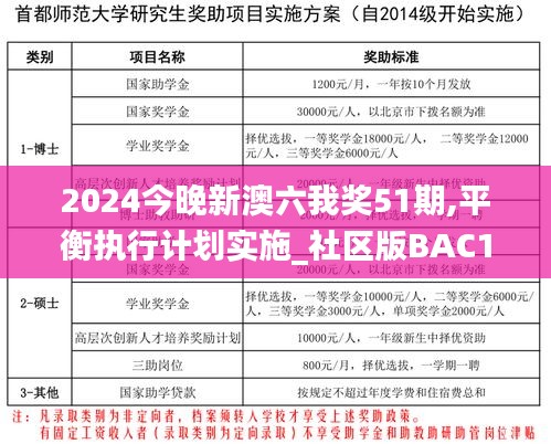 2024今晚新澳六我奖51期,平衡执行计划实施_社区版BAC13.60