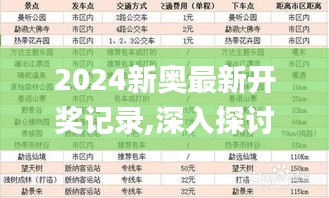 2024新奥最新开奖记录,深入探讨方案策略_计算版INR13.37