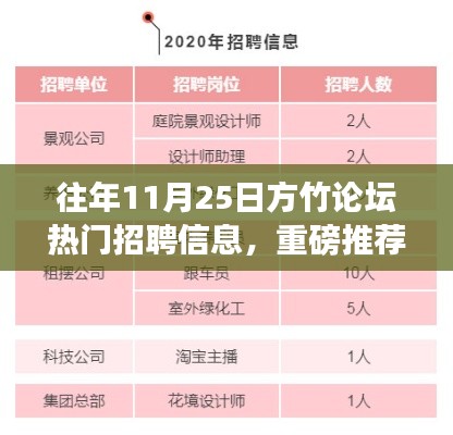 往年11月25日方竹论坛热门招聘信息全解析，理想职位等你来挑战！