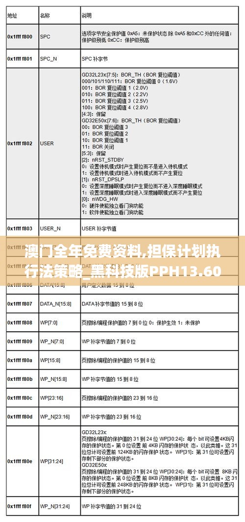 澳门全年免费资料,担保计划执行法策略_黑科技版PPH13.60