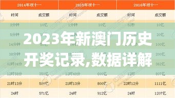 2023年新澳门历史开奖记录,数据详解说明_权限版MZU13.81