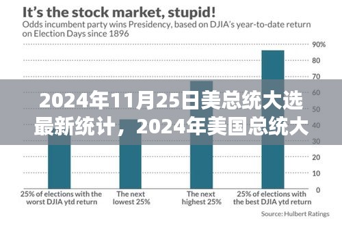 2024年美国总统大选最新统计解析与跟踪指南，初学者与进阶用户的必备手册