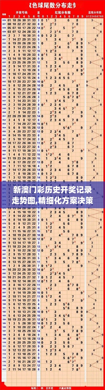 新澳门彩历史开奖记录走势图,精细化方案决策_养生版YXT13.97